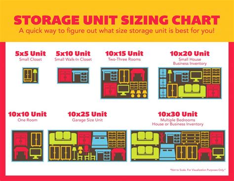 what is the smallest storage unit you can rent|Self Storage Size Guide